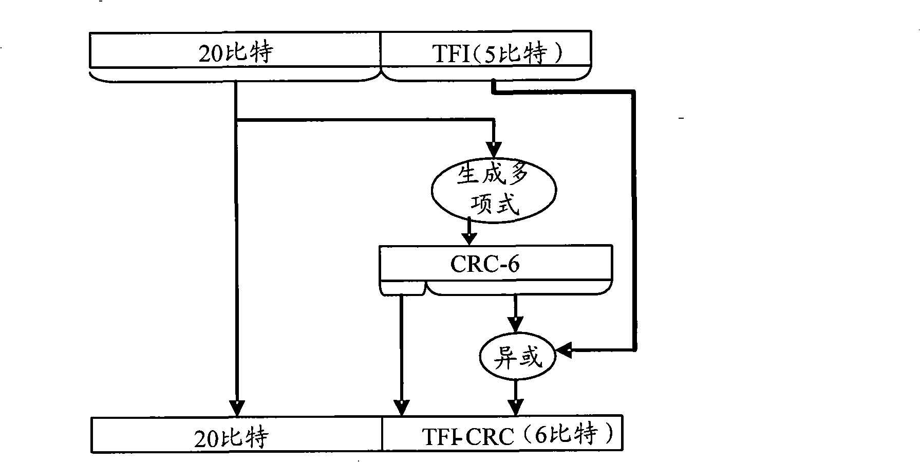 Receiving/sending method of short answering / no answering, and coding/decoding apparatus thereof