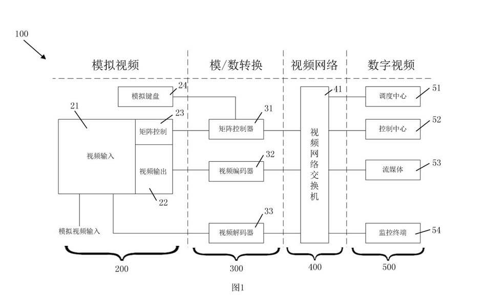 Video monitoring method based on analog-digital interconnection and mutual control