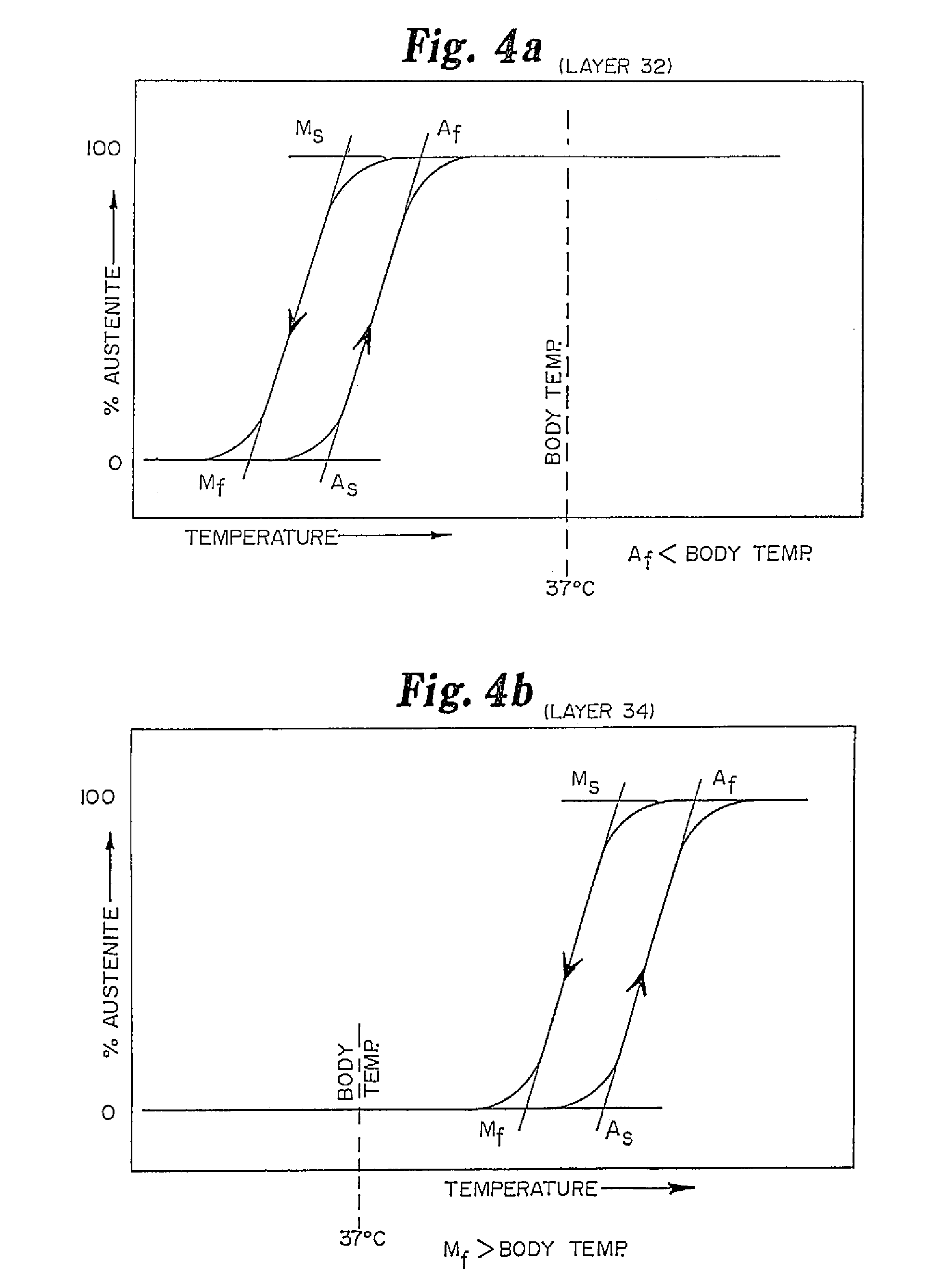 Improved tissue supporting devices