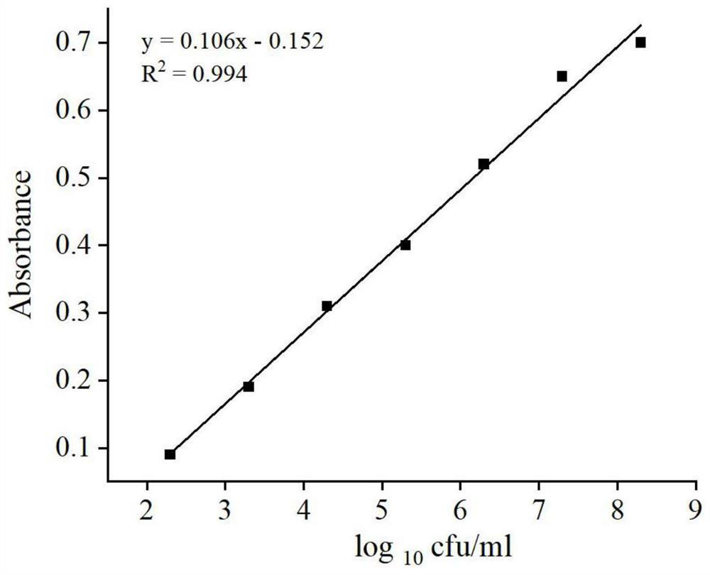 A probe and kit for absolute quantification of lactobacillus jinshani