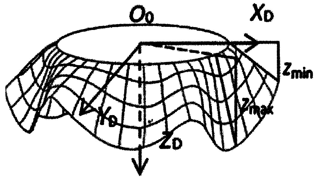 An automatic classification method for three-dimensional drape of fabrics