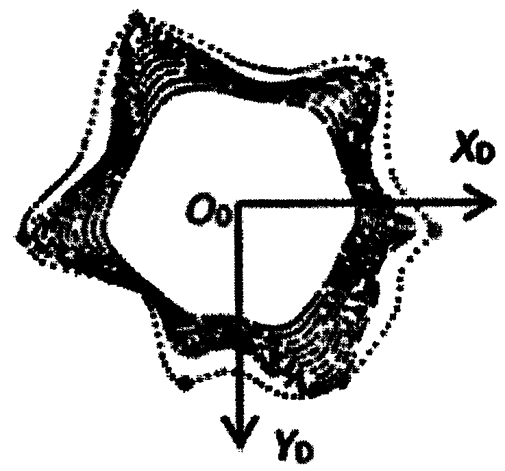 An automatic classification method for three-dimensional drape of fabrics