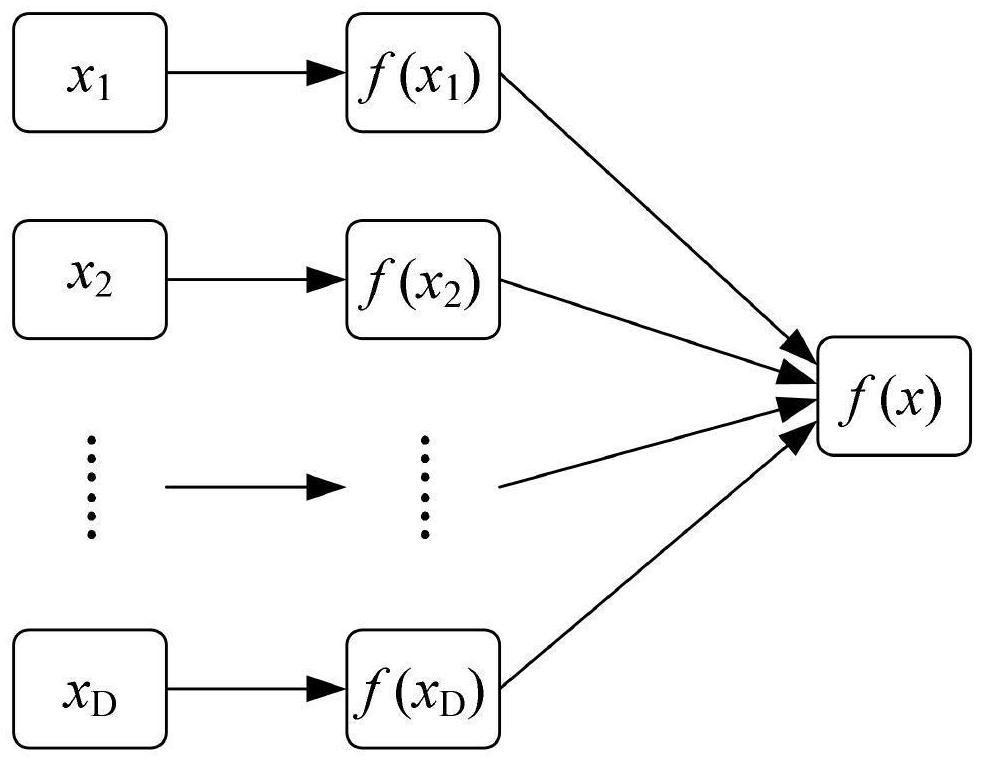 Wind turbine generator output power modeling method and system based on Gaussian process regression