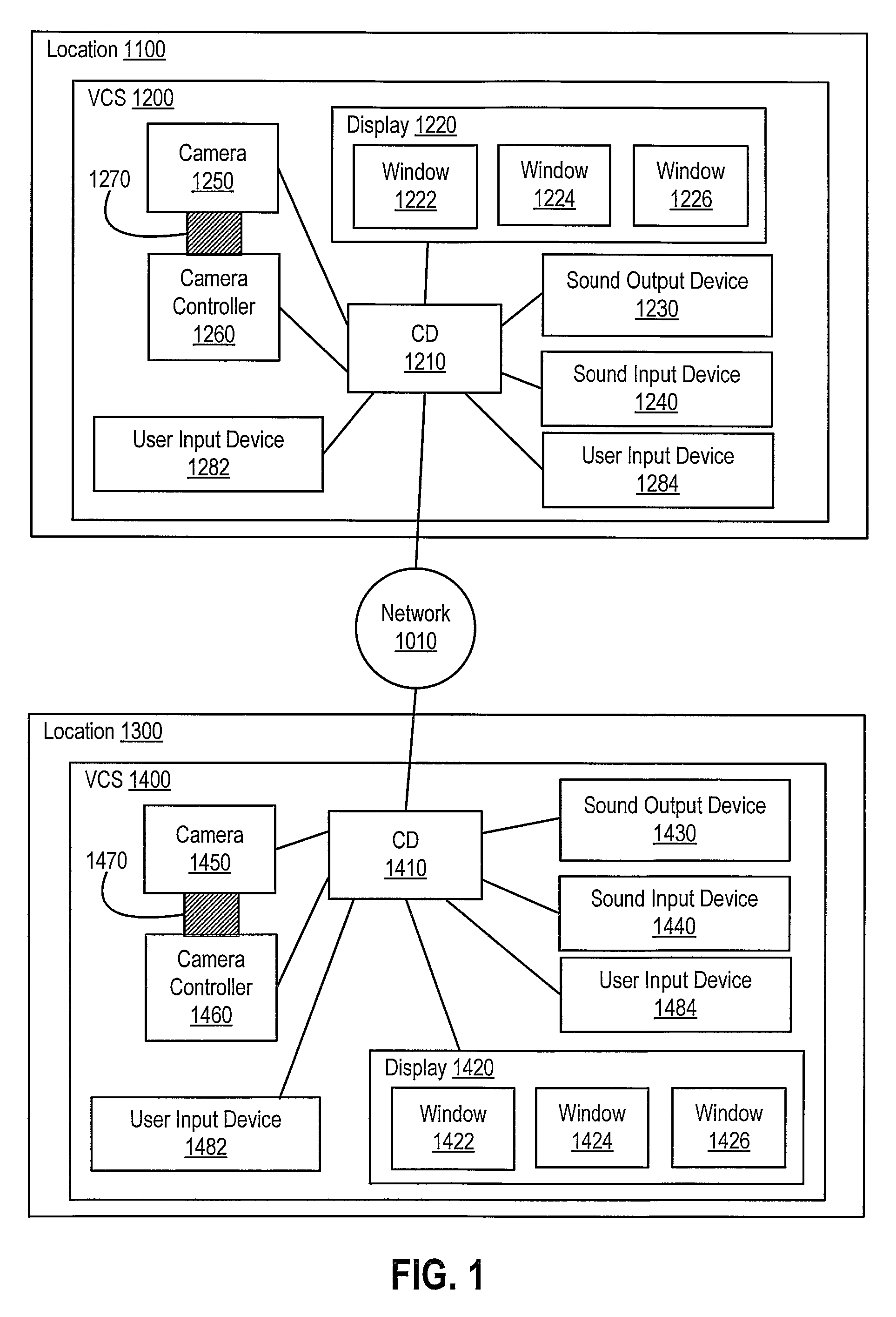 Video conference control system and method