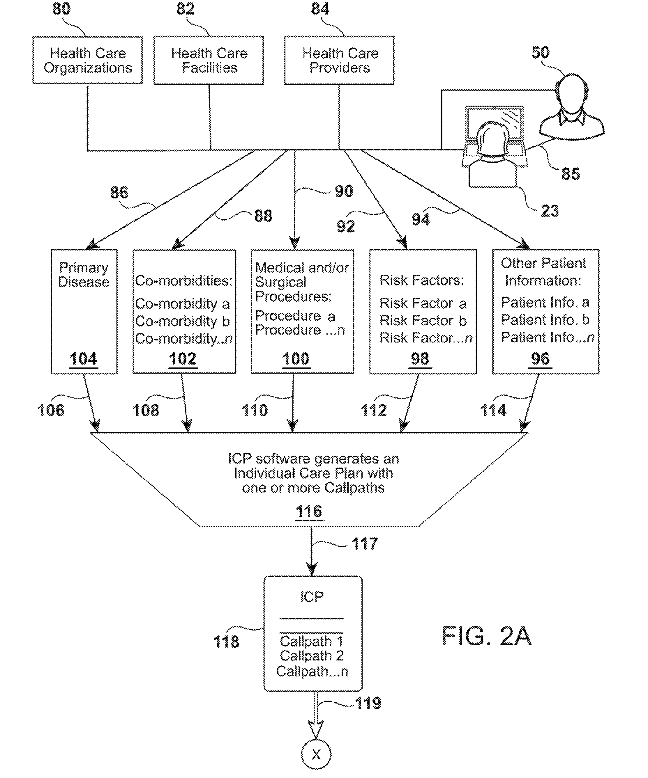 Medical Transitional Care Patient Management System and Associated Business Method