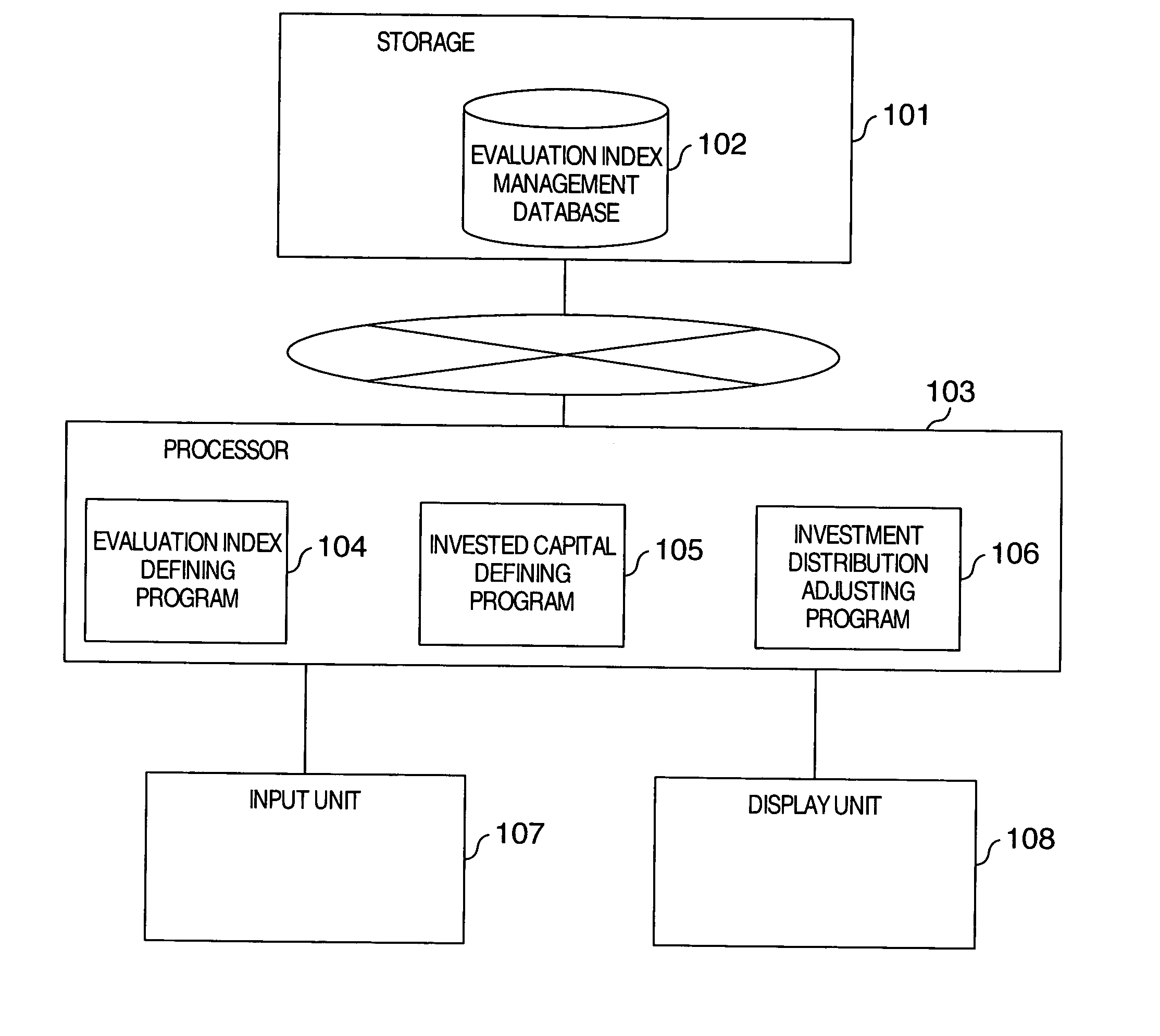 Business evaluation supporting method