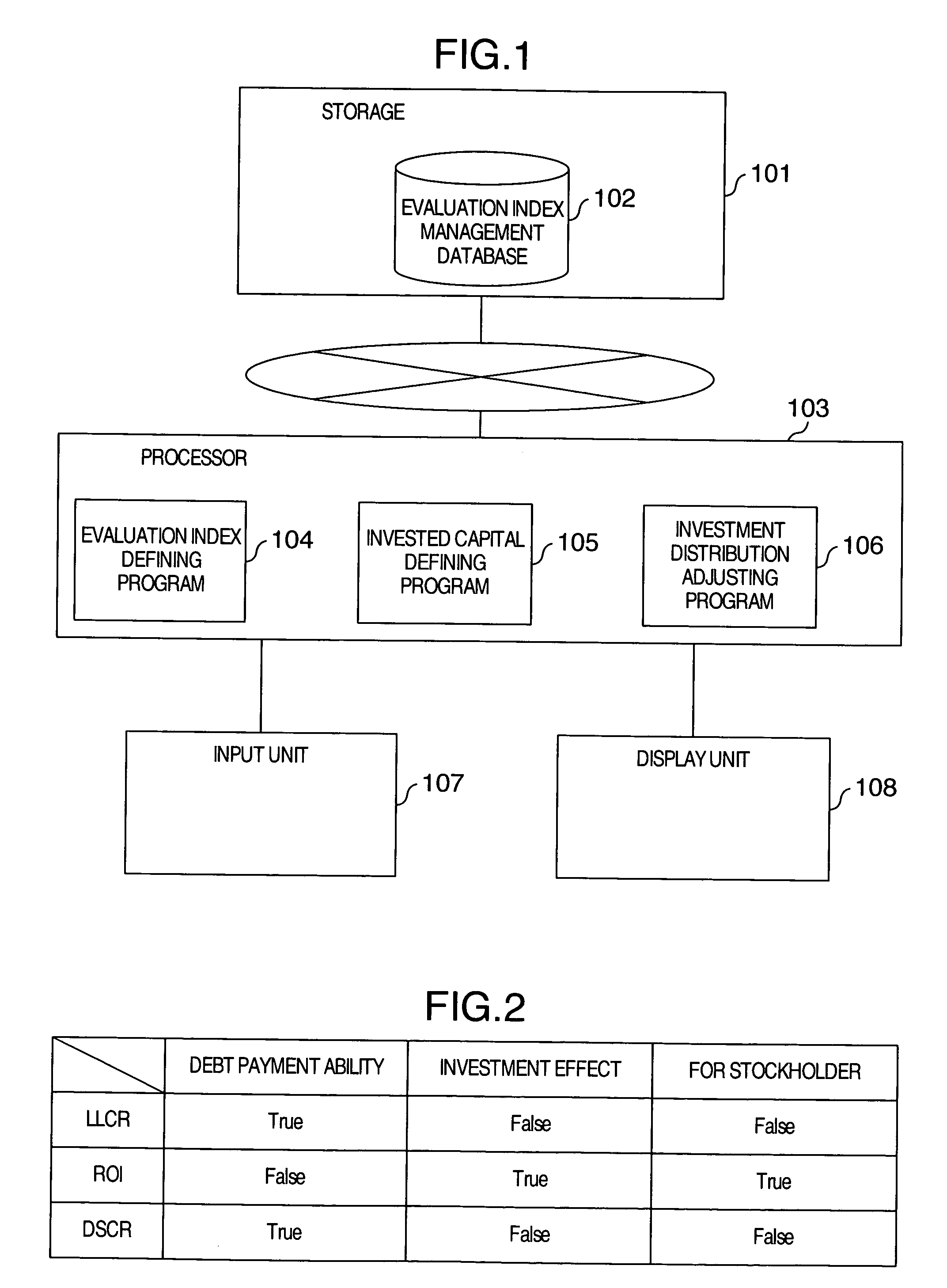 Business evaluation supporting method