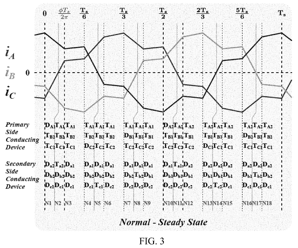 Fault detection in a three-phase dab converter