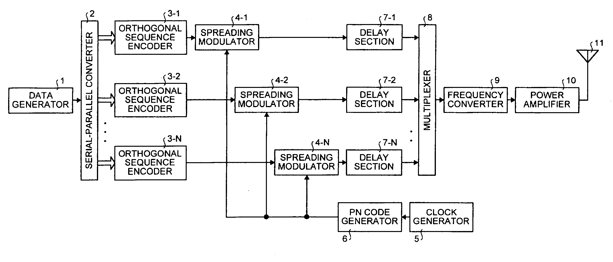 Spread spectrum transmitter and spread spectrum receiver