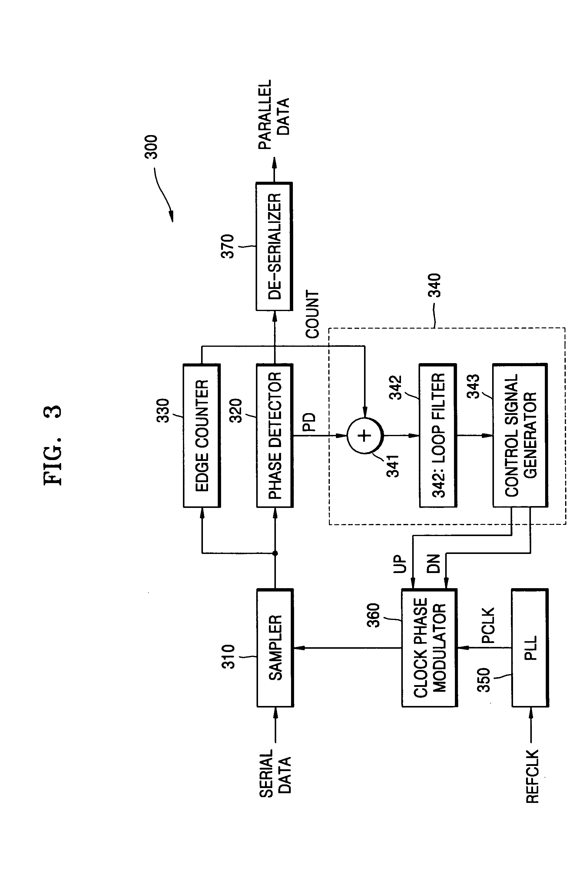 Clock recovery systems and methods for adjusting phase offset according to data frequency