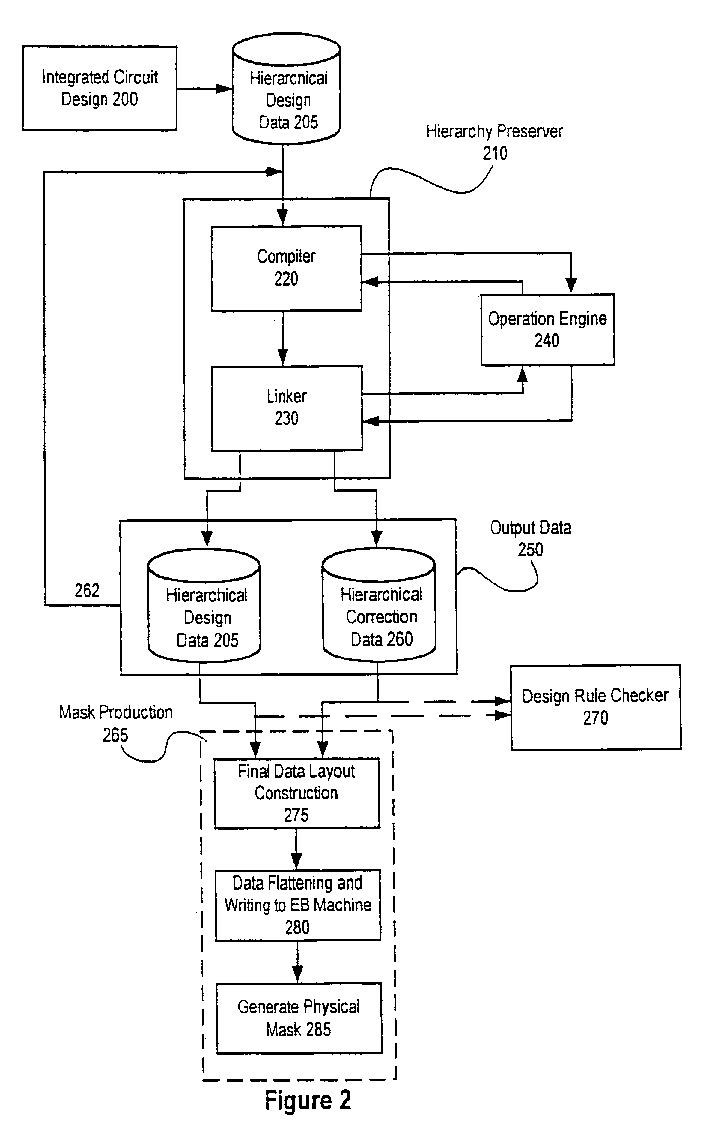 Design rule checking system and method