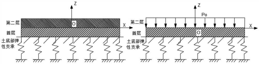Construction method of pouring concrete beams layer by layer on soft ground
