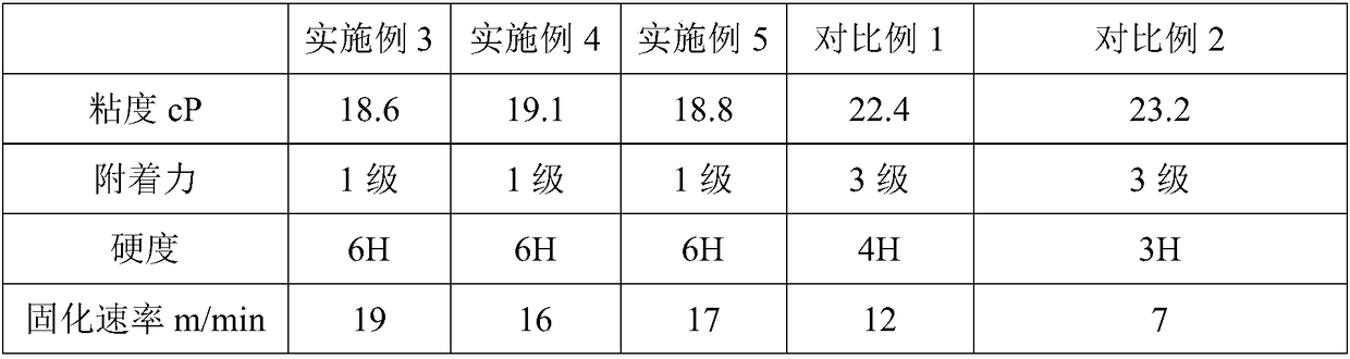 Liquid development white photoimageable ink and preparation method thereof