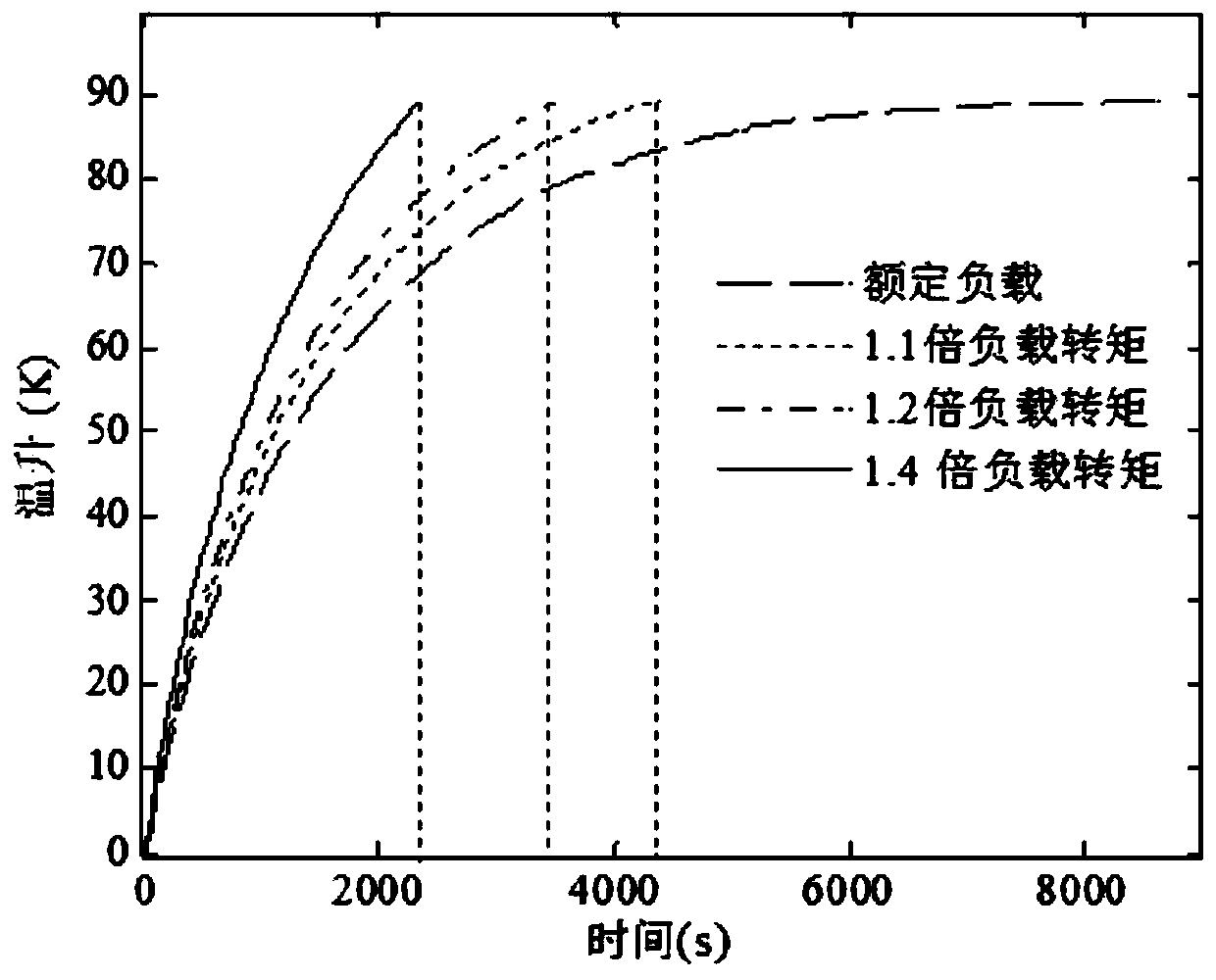 Method for determining threshold value of multi-working-system three-phase induction motor protection system