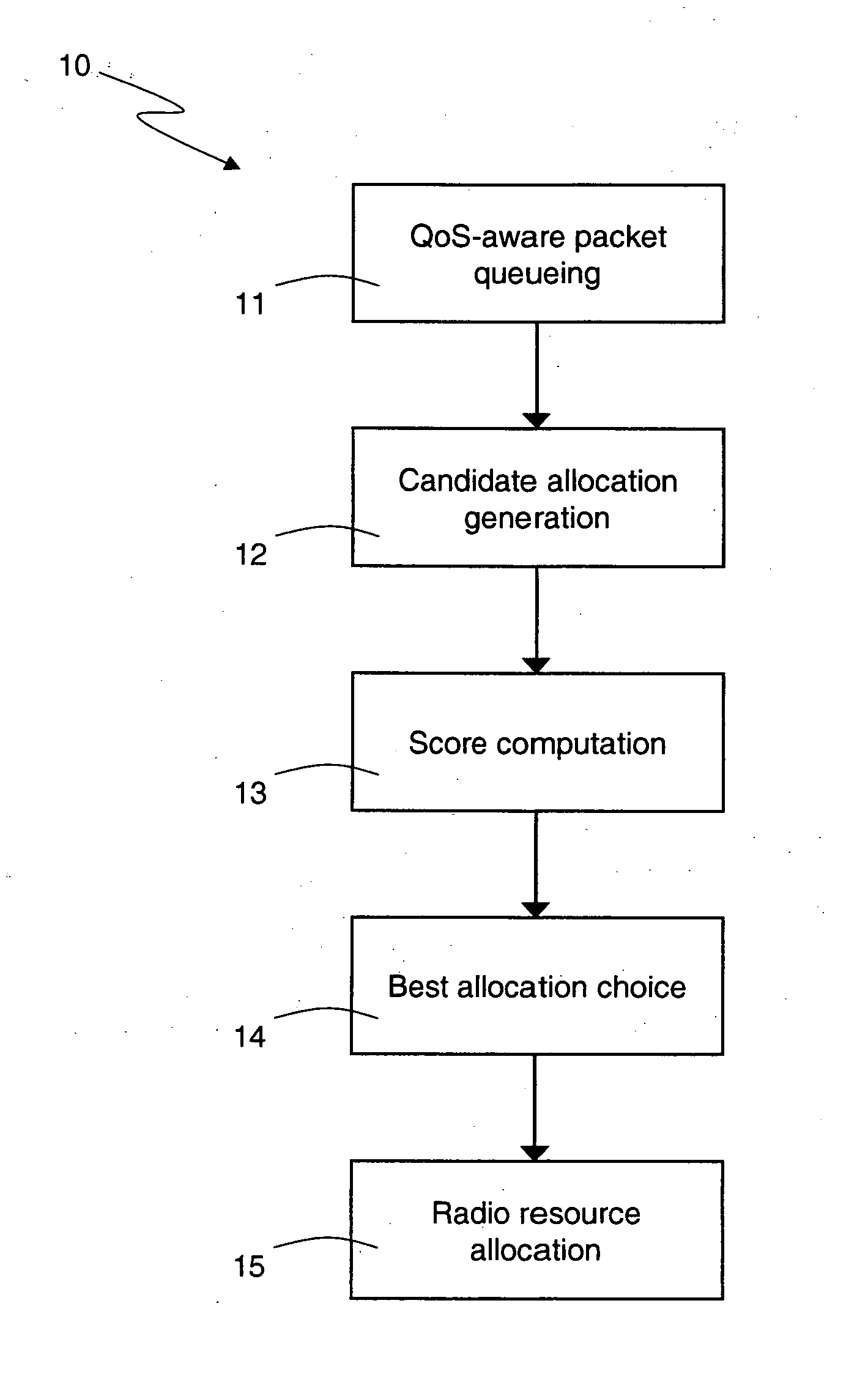 Radio resource scheduling for intra-system interference coordination in wireless communication systems