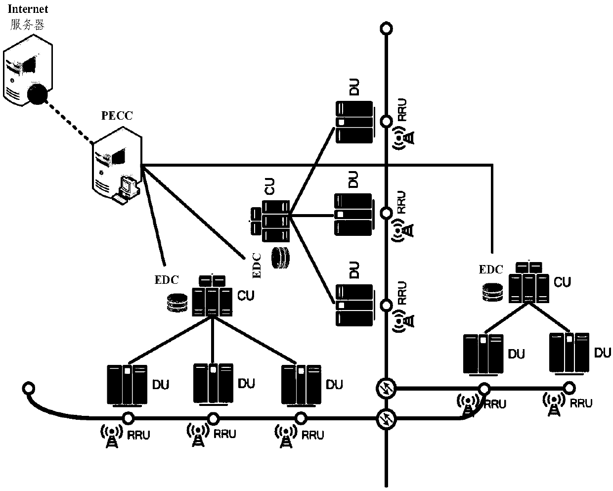 Data processing method and device