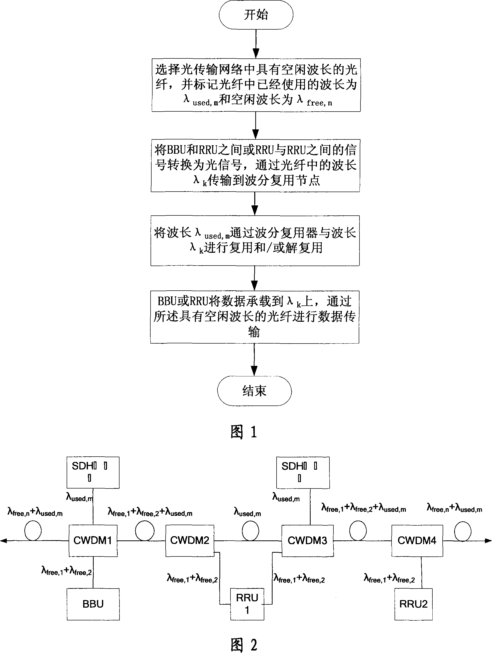 Method for multiplexing link communicating between base band and radio frequency with optical transmission network