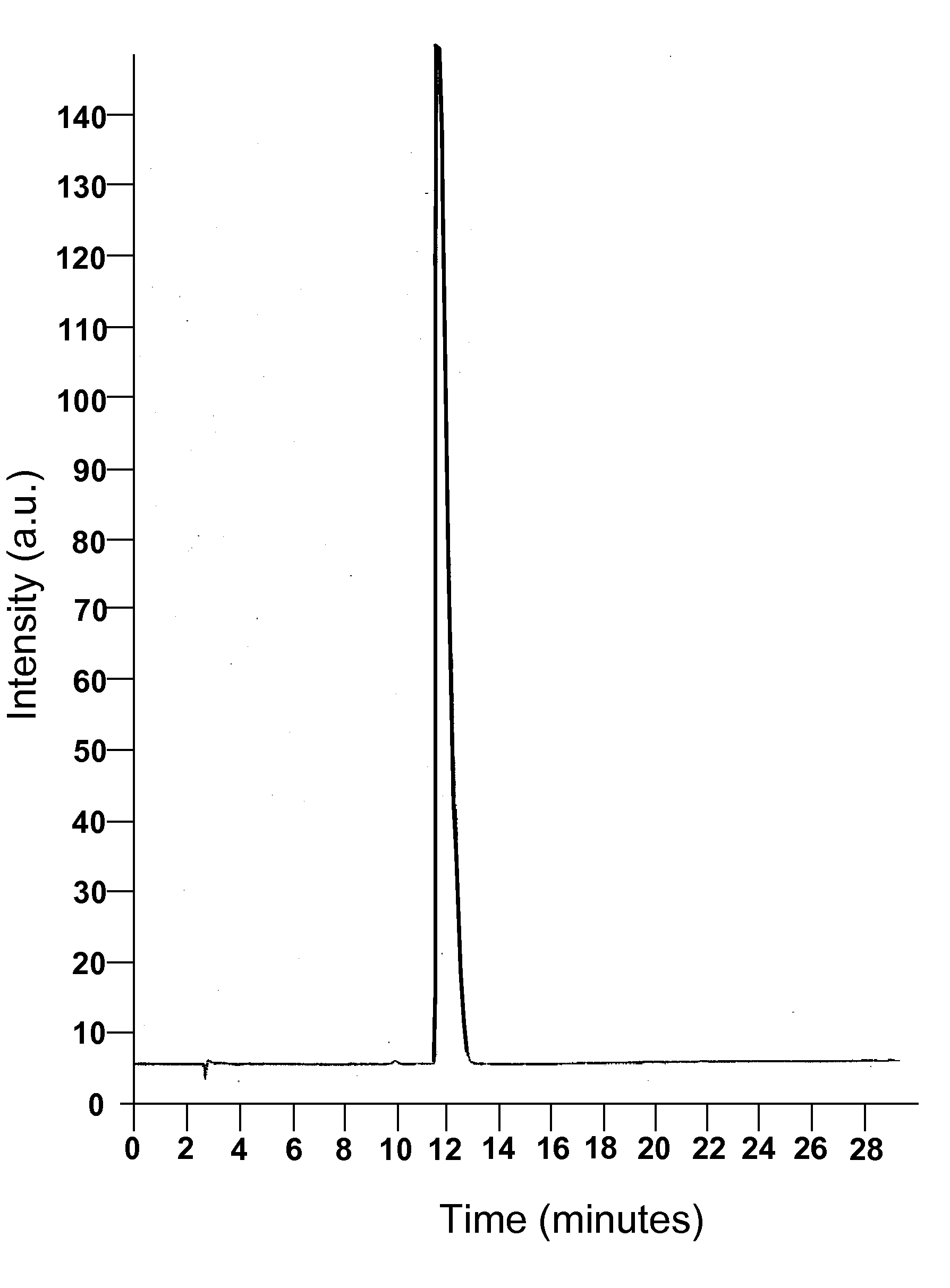 Topiramate Compositions and Methods of Making and Using the Same