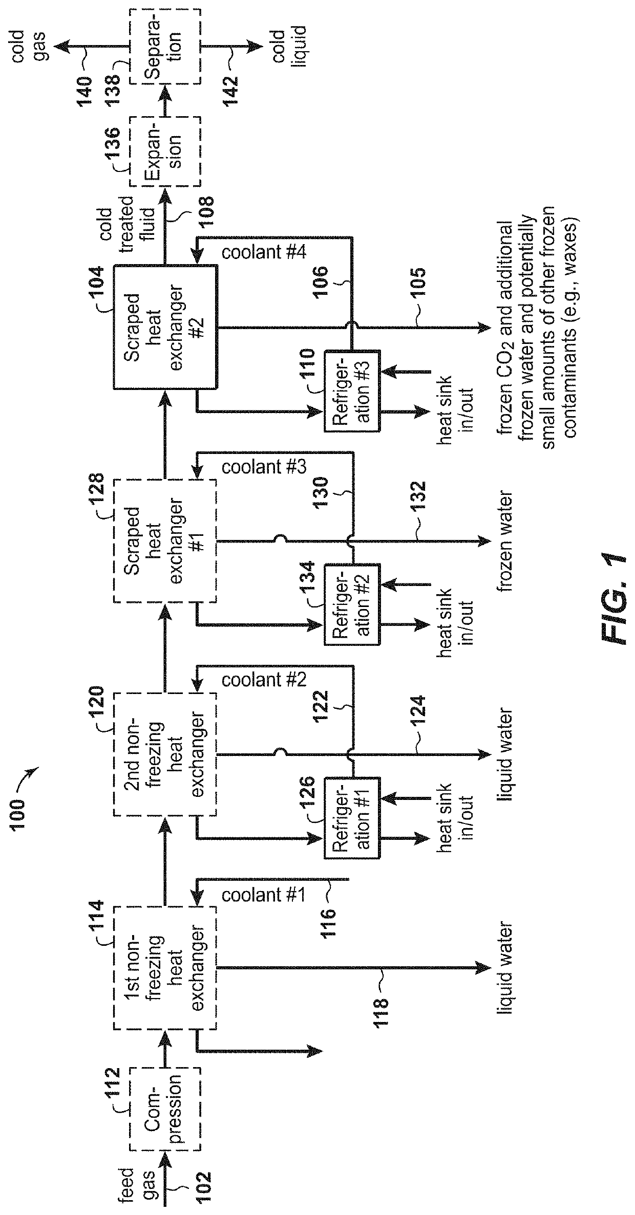 Method for Using a Solid-Tolerant Heat Exchanger in Cryogenic Gas Treatment Processes