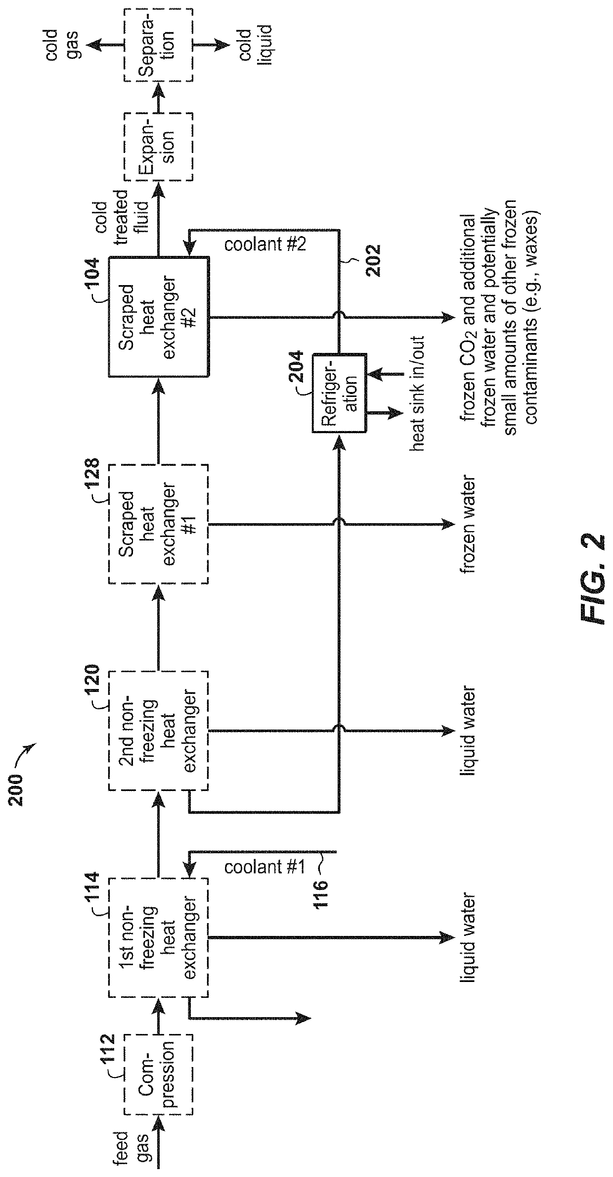 Method for Using a Solid-Tolerant Heat Exchanger in Cryogenic Gas Treatment Processes