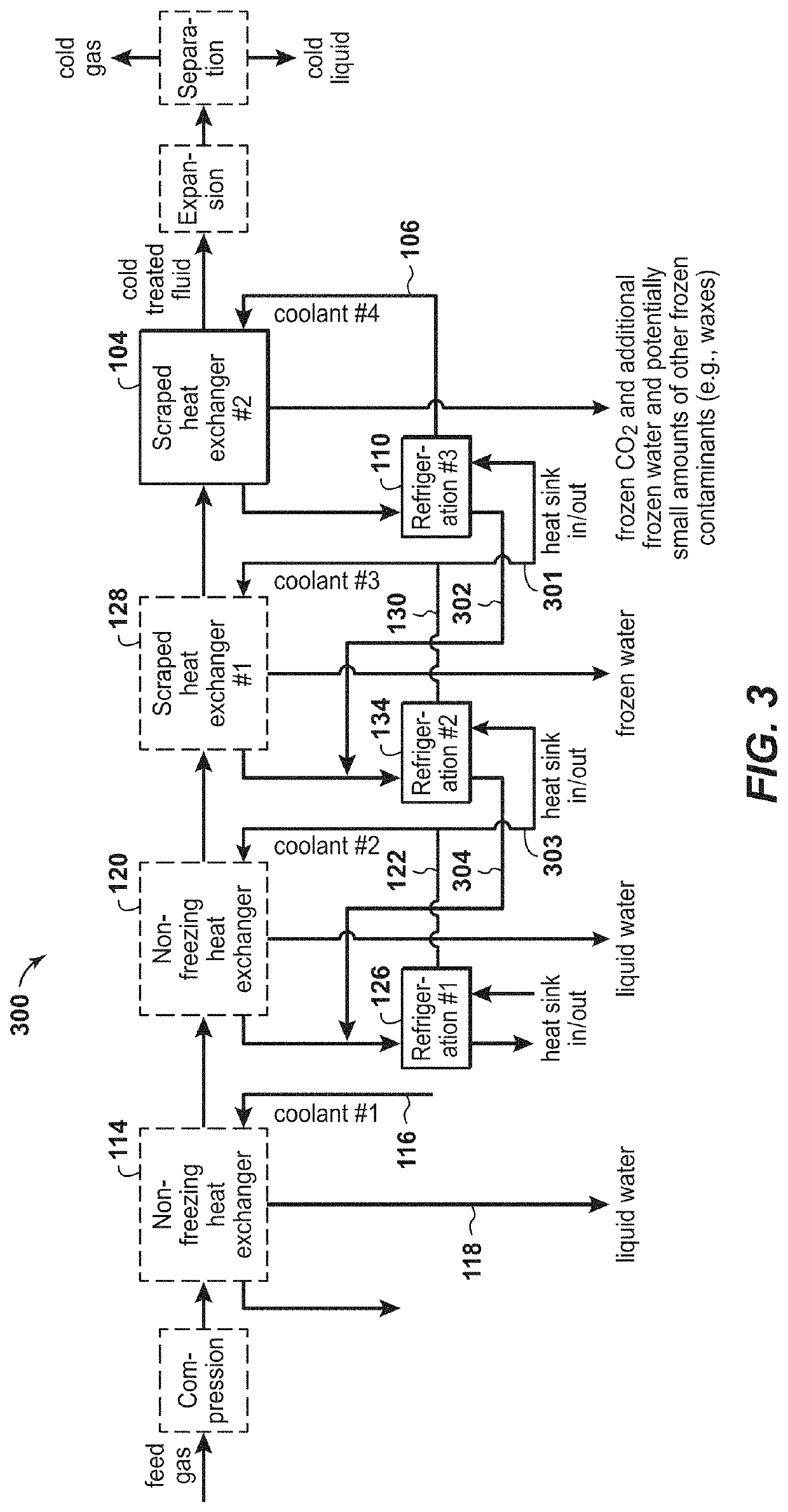 Method for Using a Solid-Tolerant Heat Exchanger in Cryogenic Gas Treatment Processes