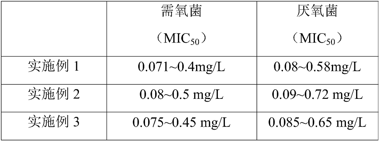 Clindamycin phosphate freeze-drying powder for injection, and preparation method thereof