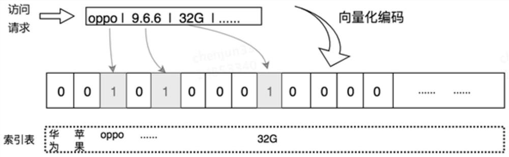 Access request detection method, device, electronic device and readable storage medium