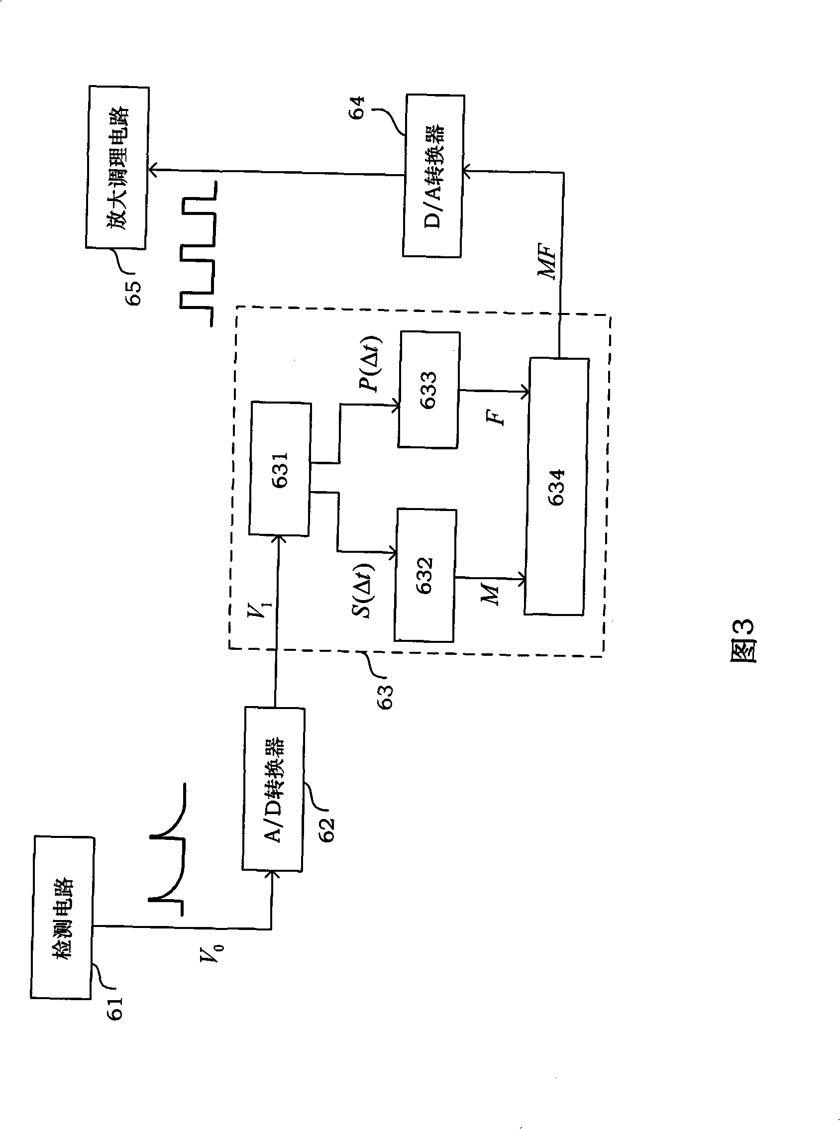 System for measuring interfere type optic fiber gyroscope eigenfrequency and half-wave voltage adopting square wave modulation