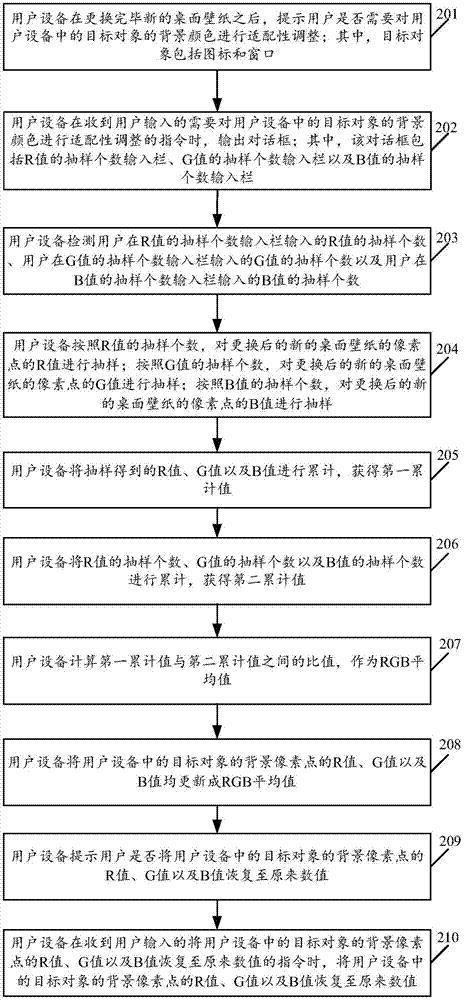 User equipment control method based on desktop wallpaper replacing and user equipment