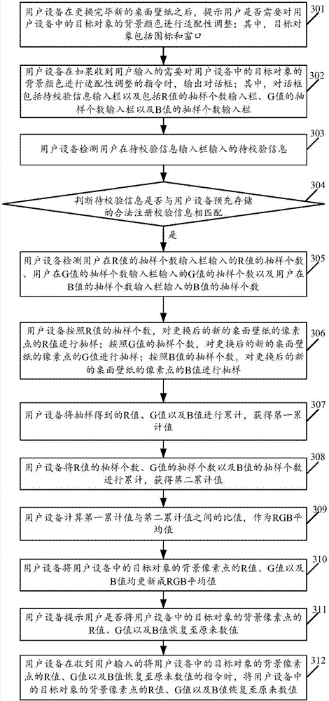 User equipment control method based on desktop wallpaper replacing and user equipment