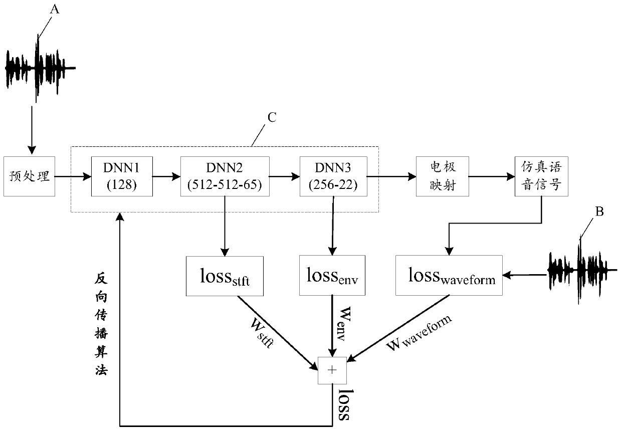 Artificial cochlea signal processing method and device thereof and computer readable storage medium