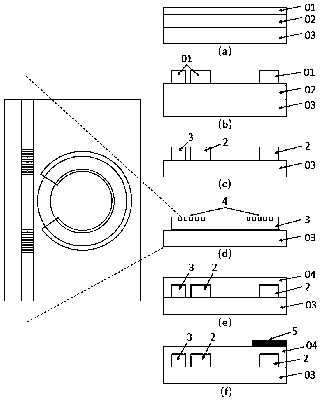 Adjustable Fano resonance integrated device and preparation method thereof