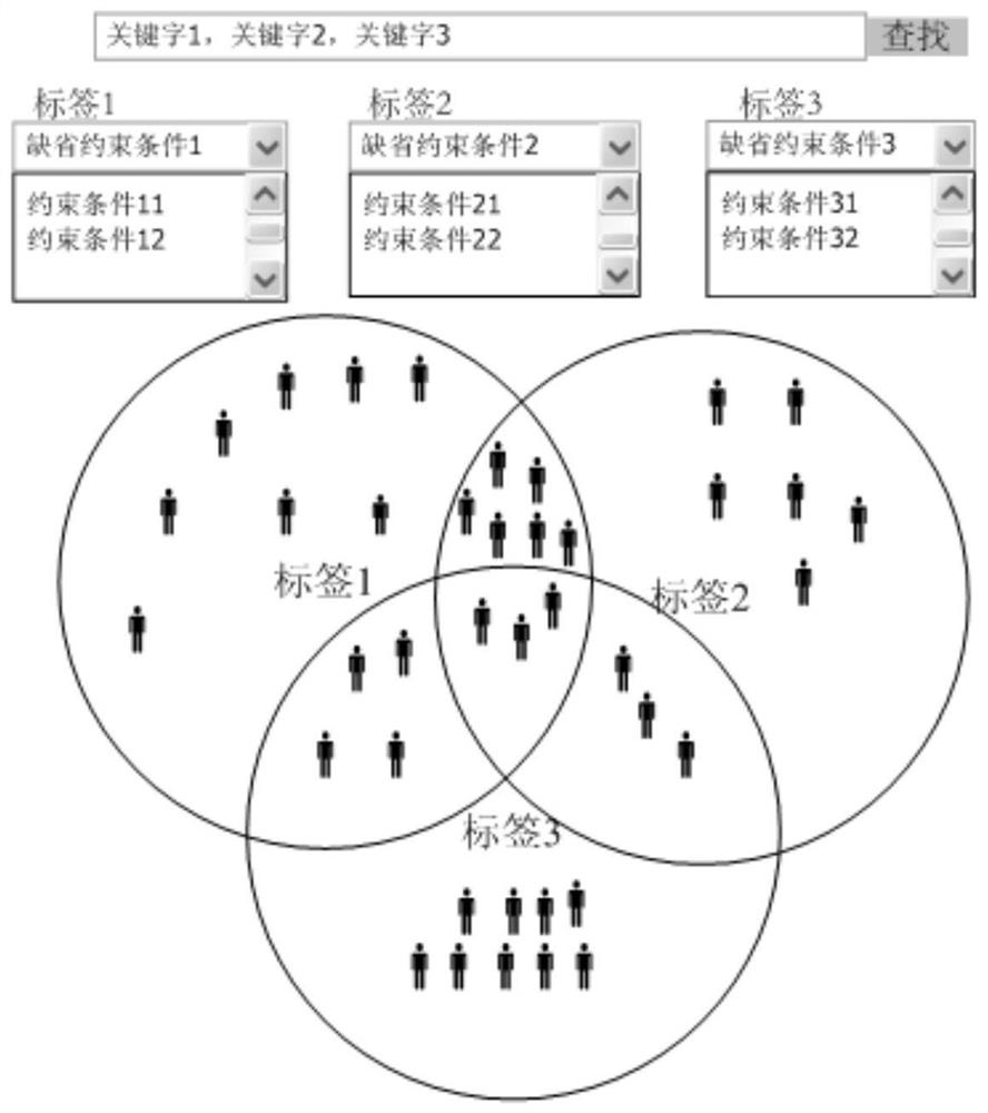 Data retrieval method and system