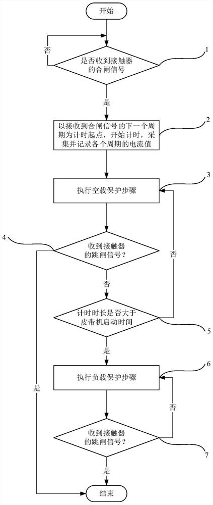 Current-based longitudinal differential protection method and system for belt conveyor