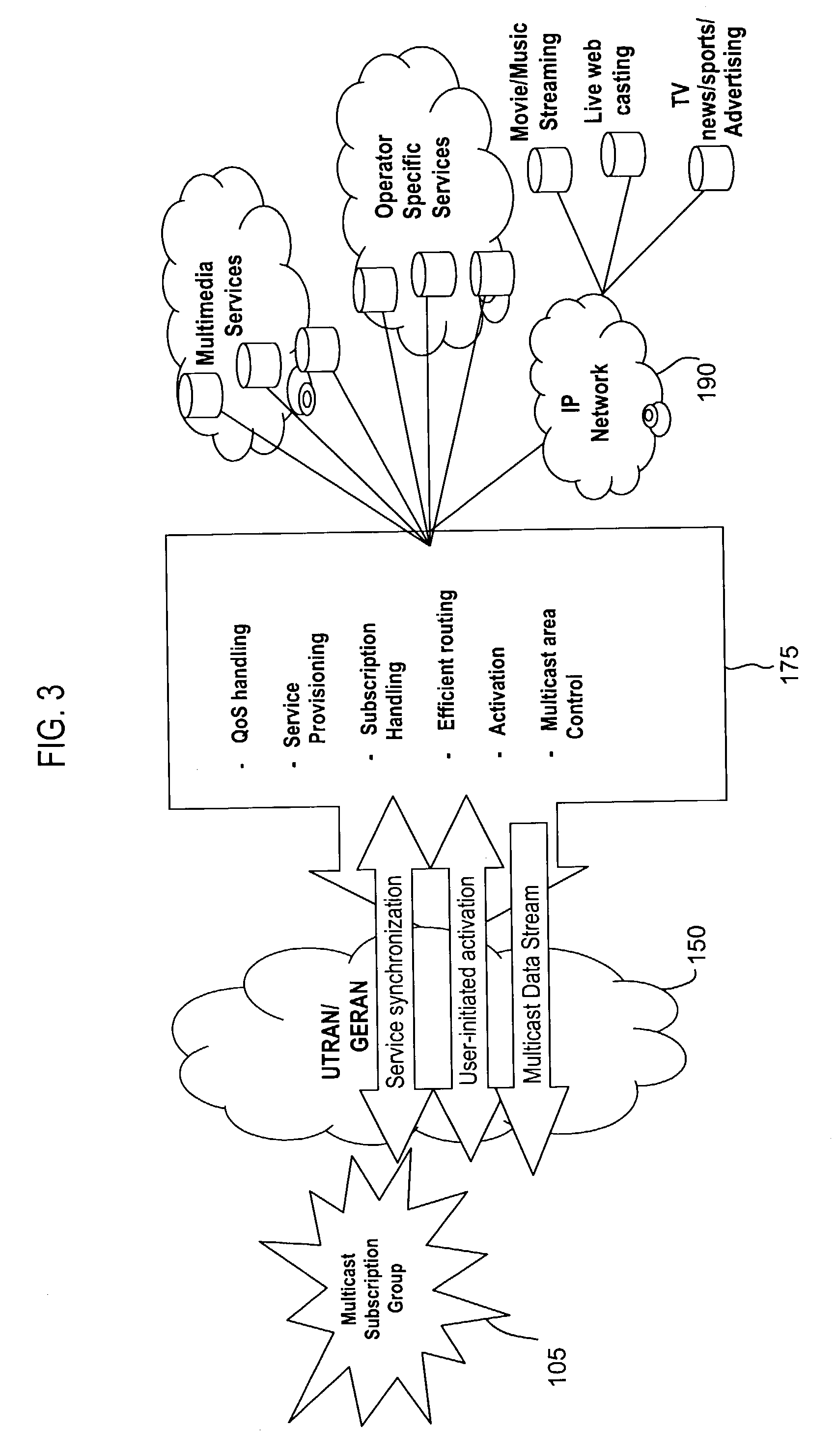 Transmission methods for communication systems supporting a multicast mode