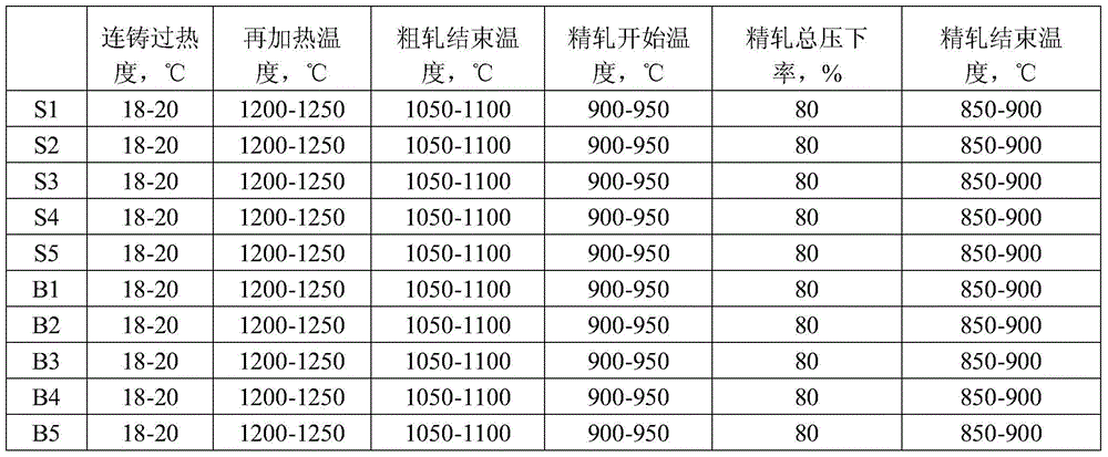 SCC corrosion-resistant pipeline steel and its manufacturing process