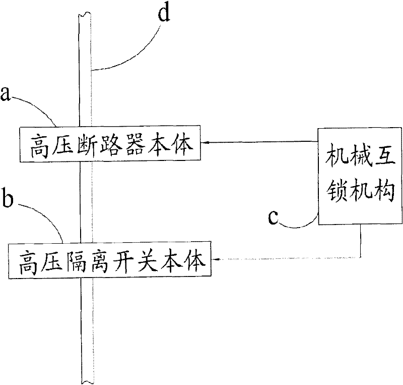 Mechanical interlocking device of high-voltage circuit-breaker and high-voltage disconnecting switch