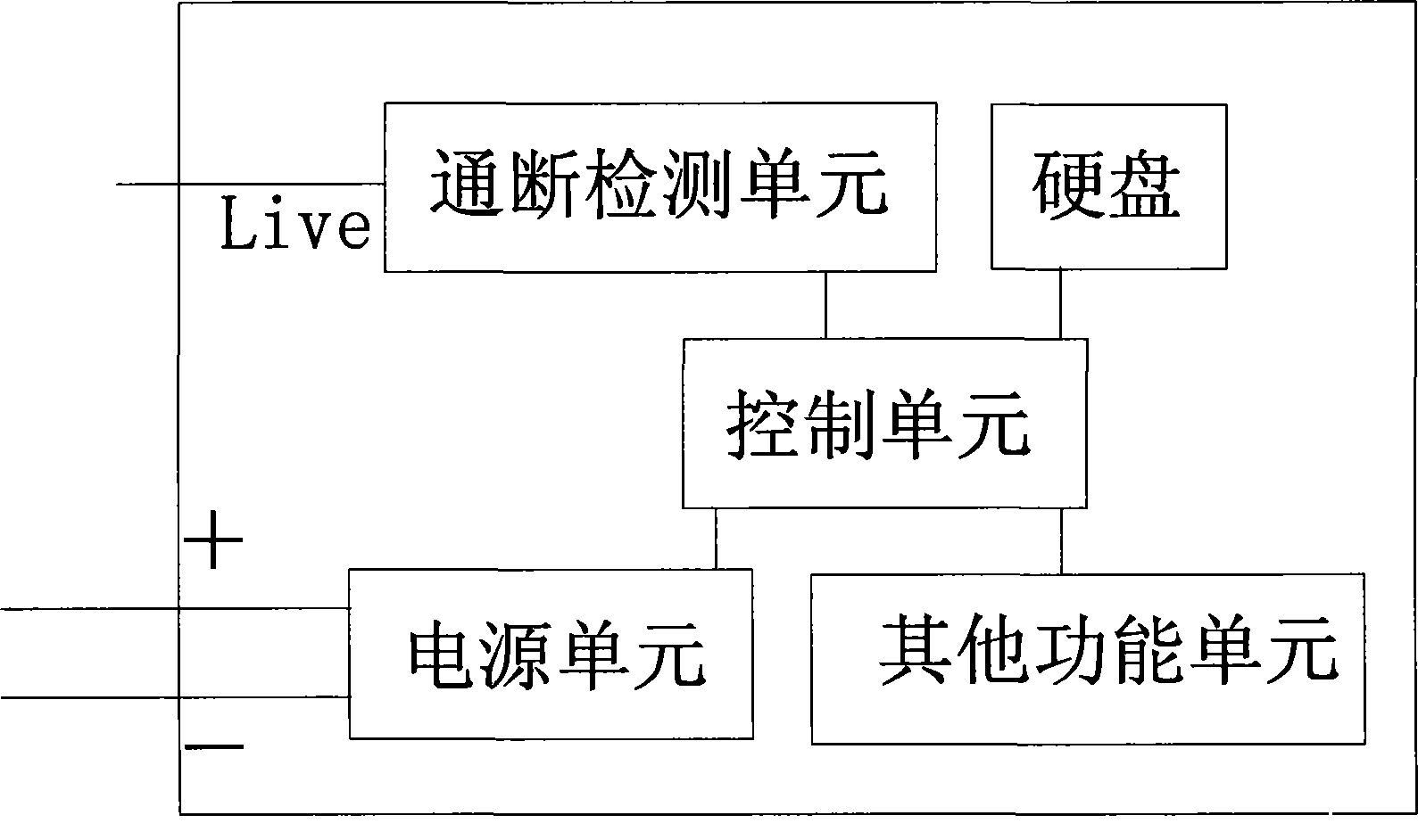 Vehicle mounted computer hard disk and battery protection method