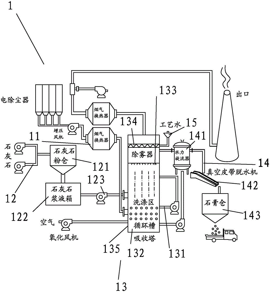 Monitoring and managing system for flue gas desulfurization and denitration process