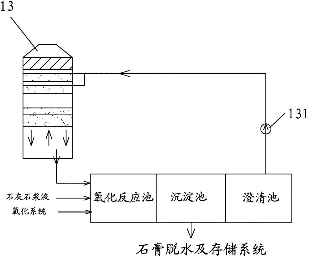 Monitoring and managing system for flue gas desulfurization and denitration process