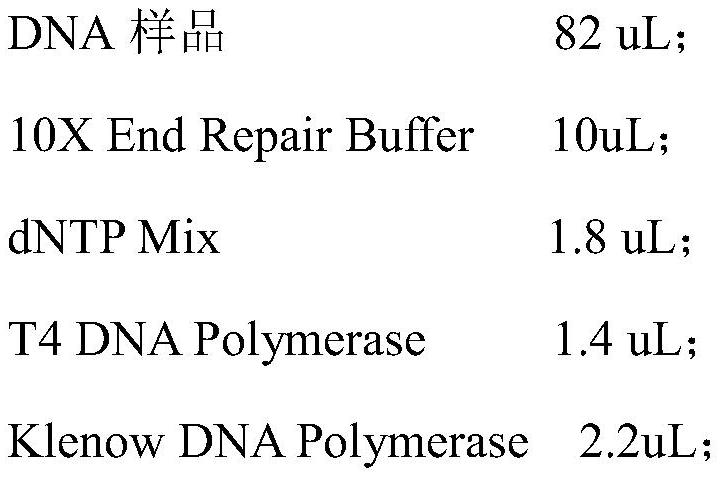 Whole exon library building process for gene detection of hypercholesteremia