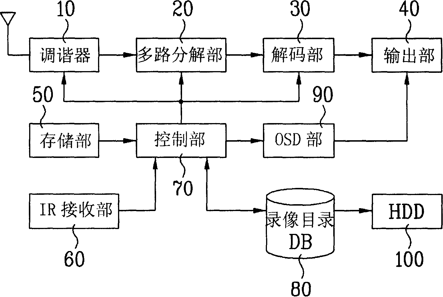 broadcast-receiver-and-its-video-catalog-management-method-eureka