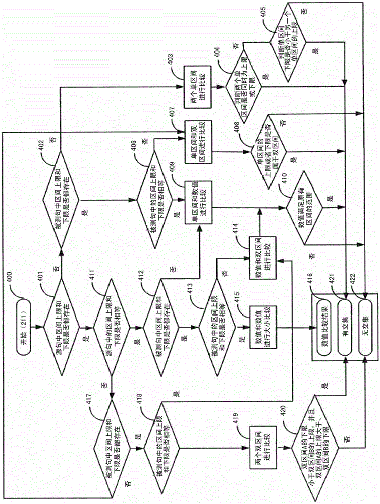 Consistency judging device and consistency judging method