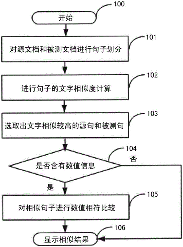 Consistency judging device and consistency judging method