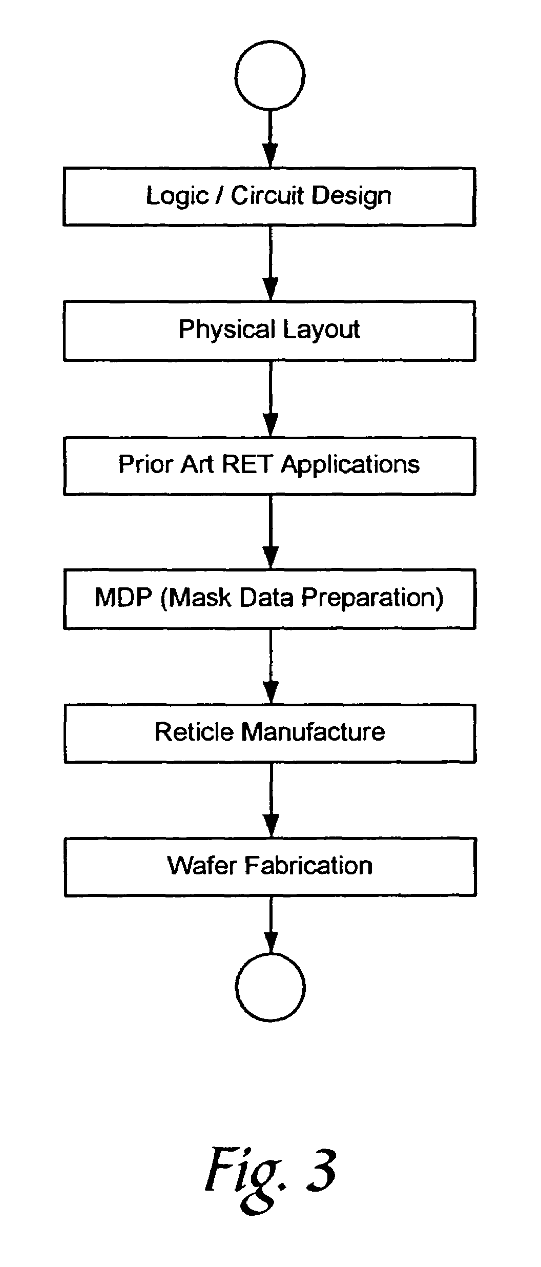System and method for reducing patterning variability in integrated circuit manufacturing through mask layout corrections