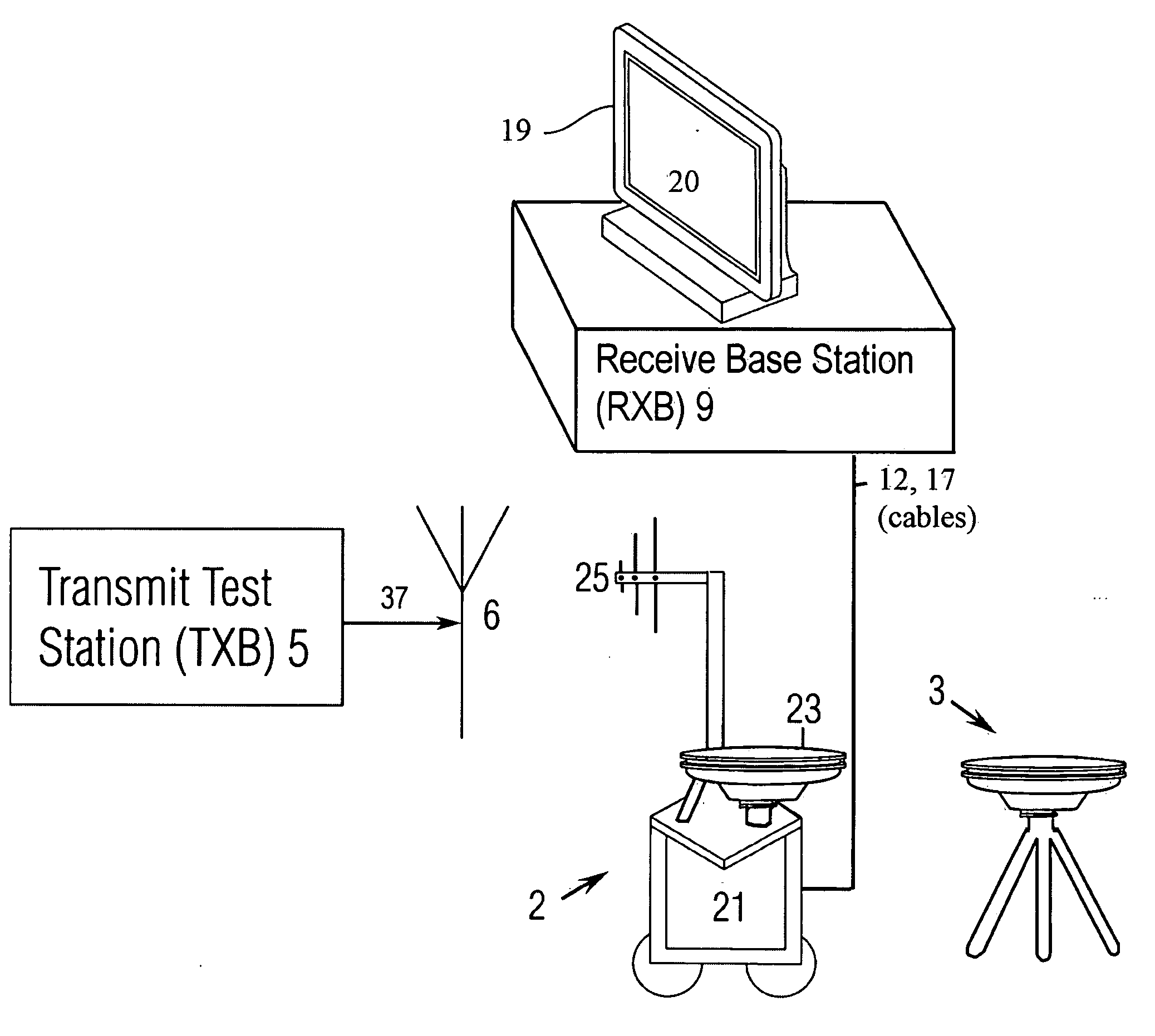 Antenna test system
