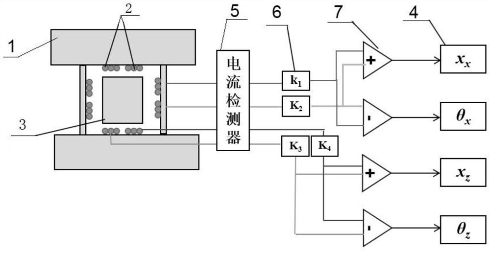 Six-degree-of-freedom superconducting displacement detector - Eureka ...