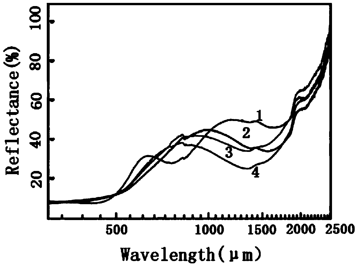 Ni-doped CuCoMnOx spinel structure solar selective absorption coating and preparation method