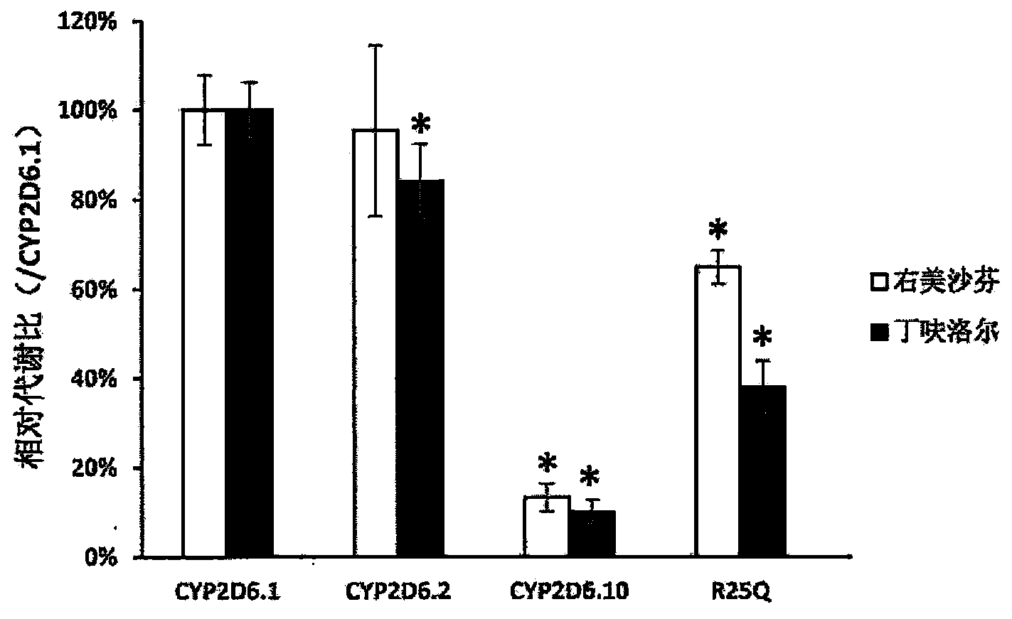 CYP2D6 gene fragment comprising 74G&gt;A mutation, coded protein fragment and applications thereof