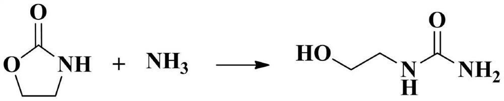 Preparation method of 2-hydroxyethyl urea